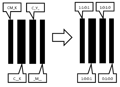 Multi-wavelength fluorescent quantum dot anti-counterfeiting method