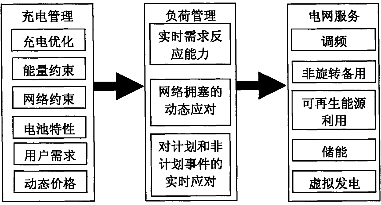 Charging system of electric vehicle internet of things