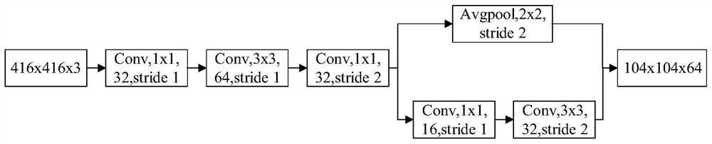 Pit detection method based on improved YOLOv3