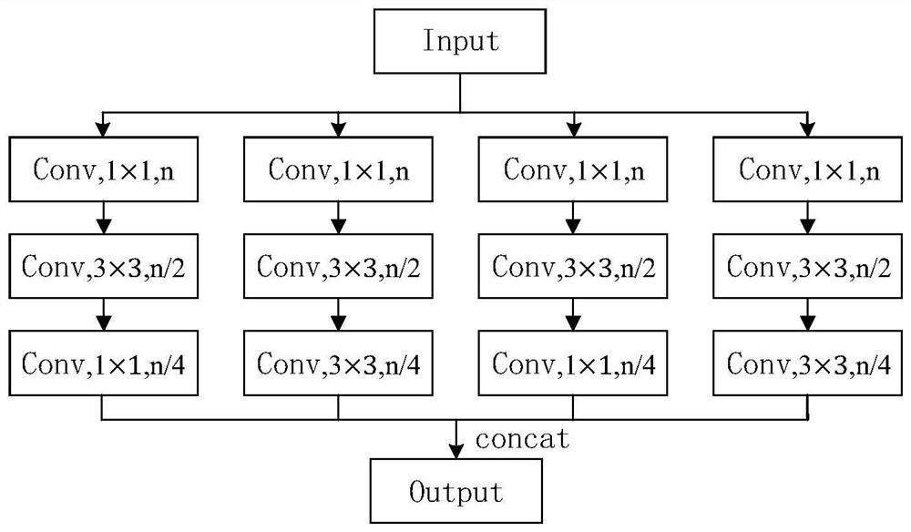 Pit detection method based on improved YOLOv3