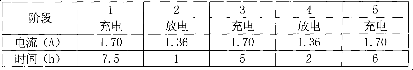 Container formation method of valve-regulated lead-acid battery