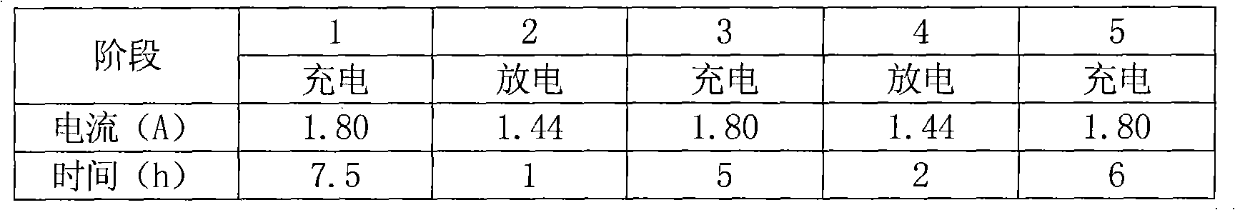 Container formation method of valve-regulated lead-acid battery