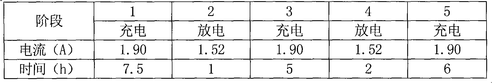 Container formation method of valve-regulated lead-acid battery