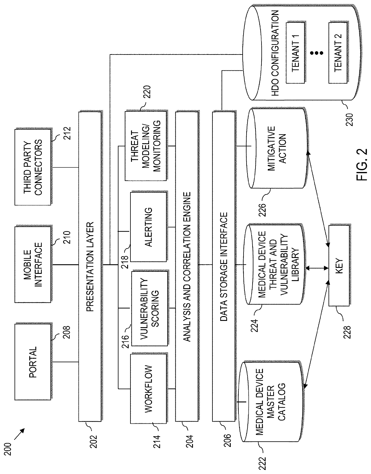 Device vulnerability management