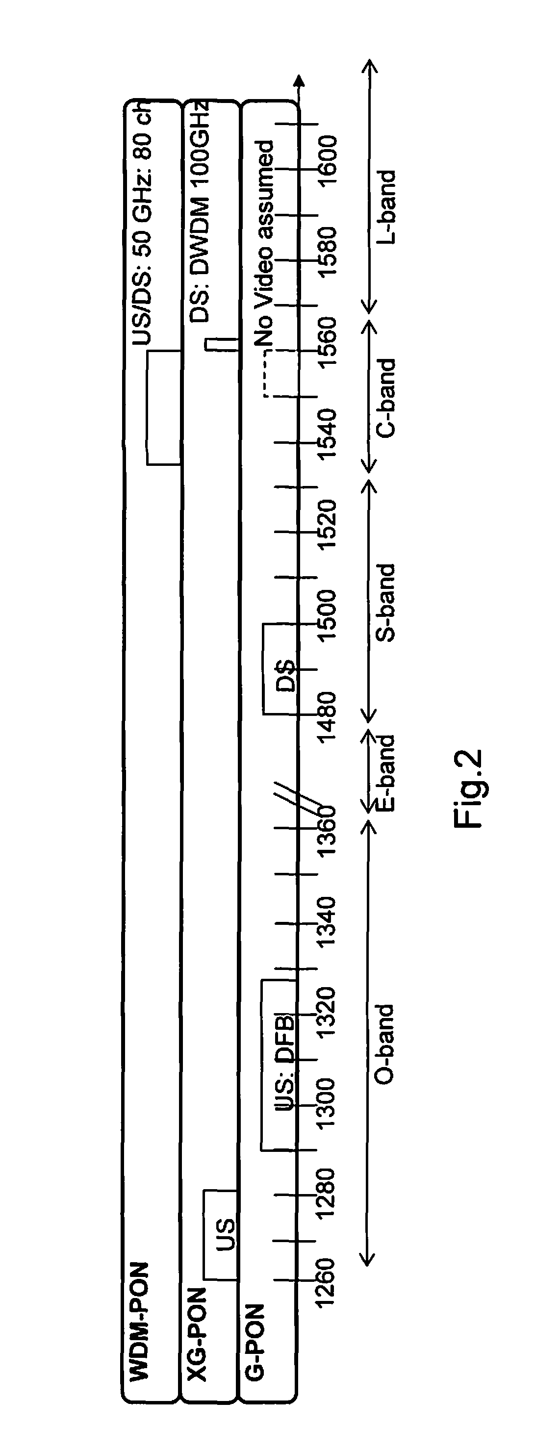 Passive optical network with plural optical line terminals