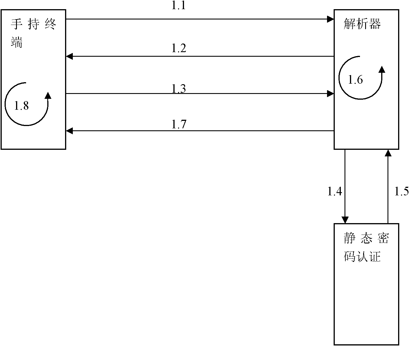 Identity recognition method for computer system