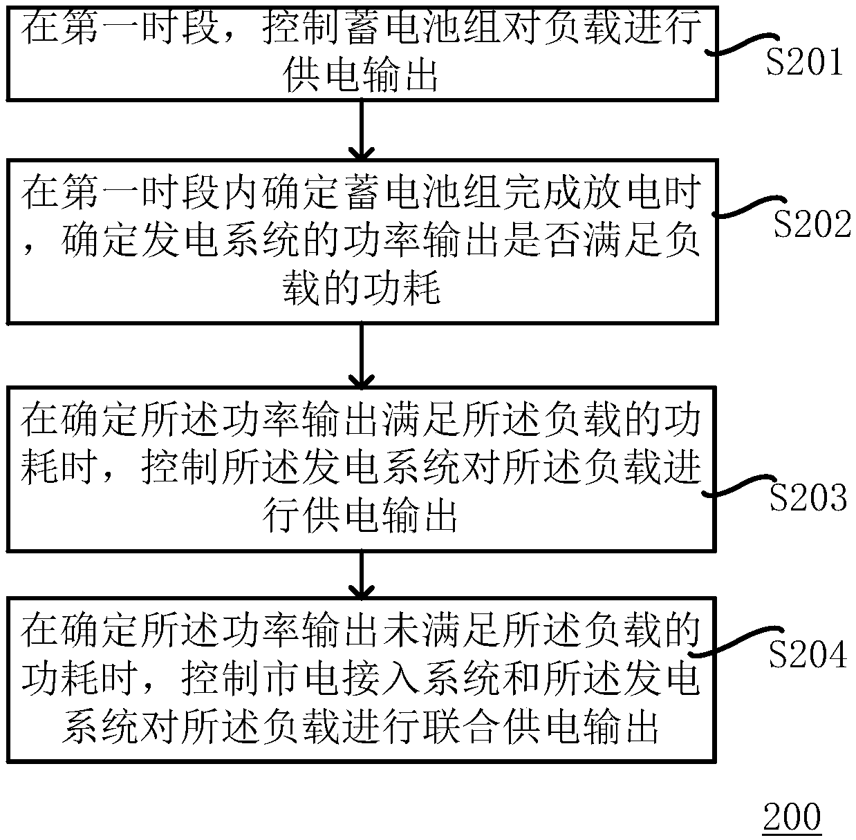 Power supply control method and device, storage medium and power supply device