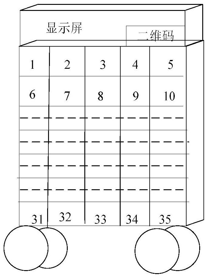 Shared service platform and system for umbrellas