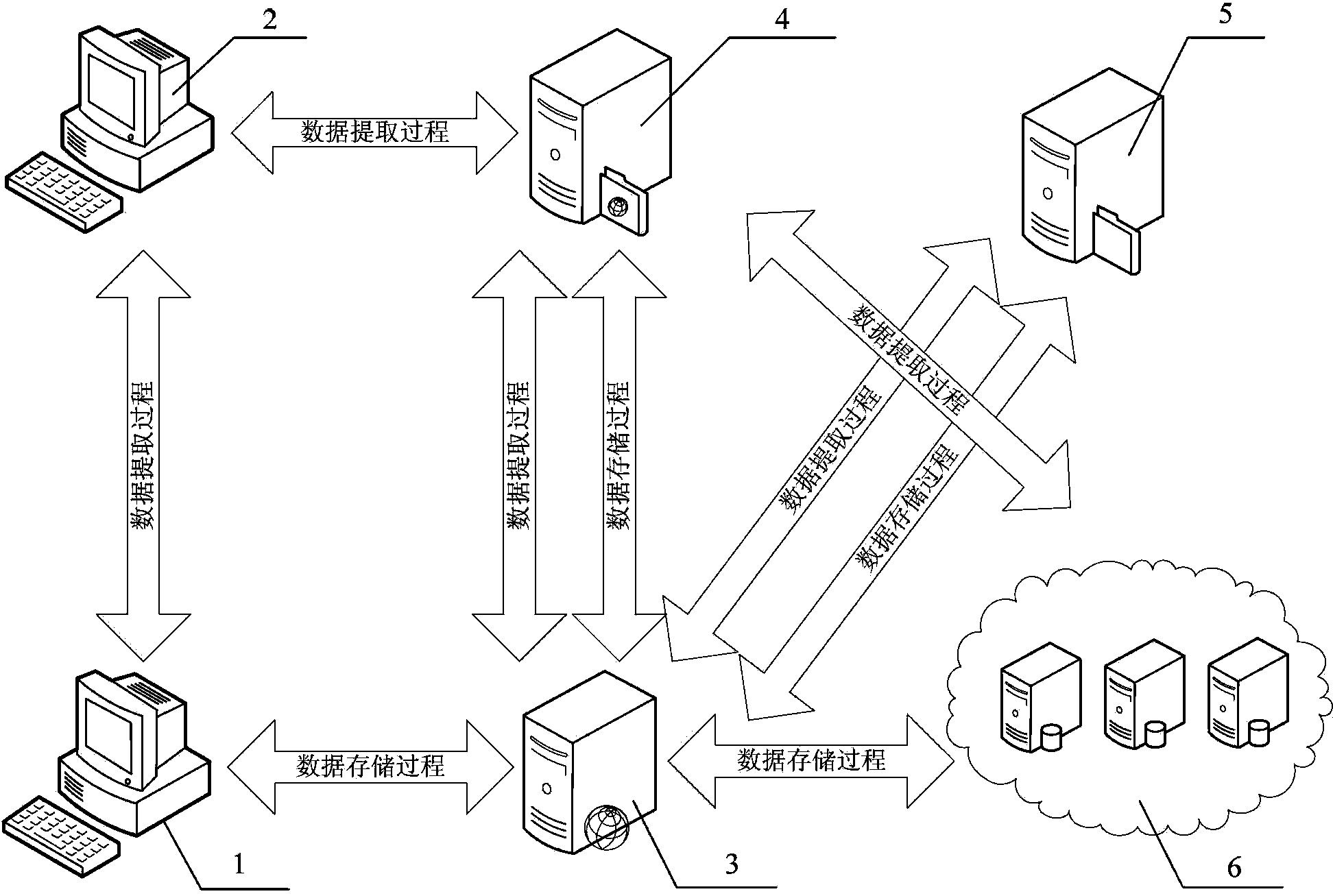 Data sharing method and system under cloud computing environment