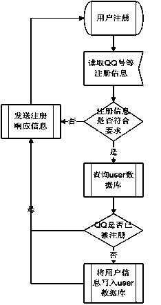 Method, equipment and system for online question answering