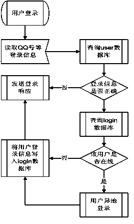 Method, equipment and system for online question answering