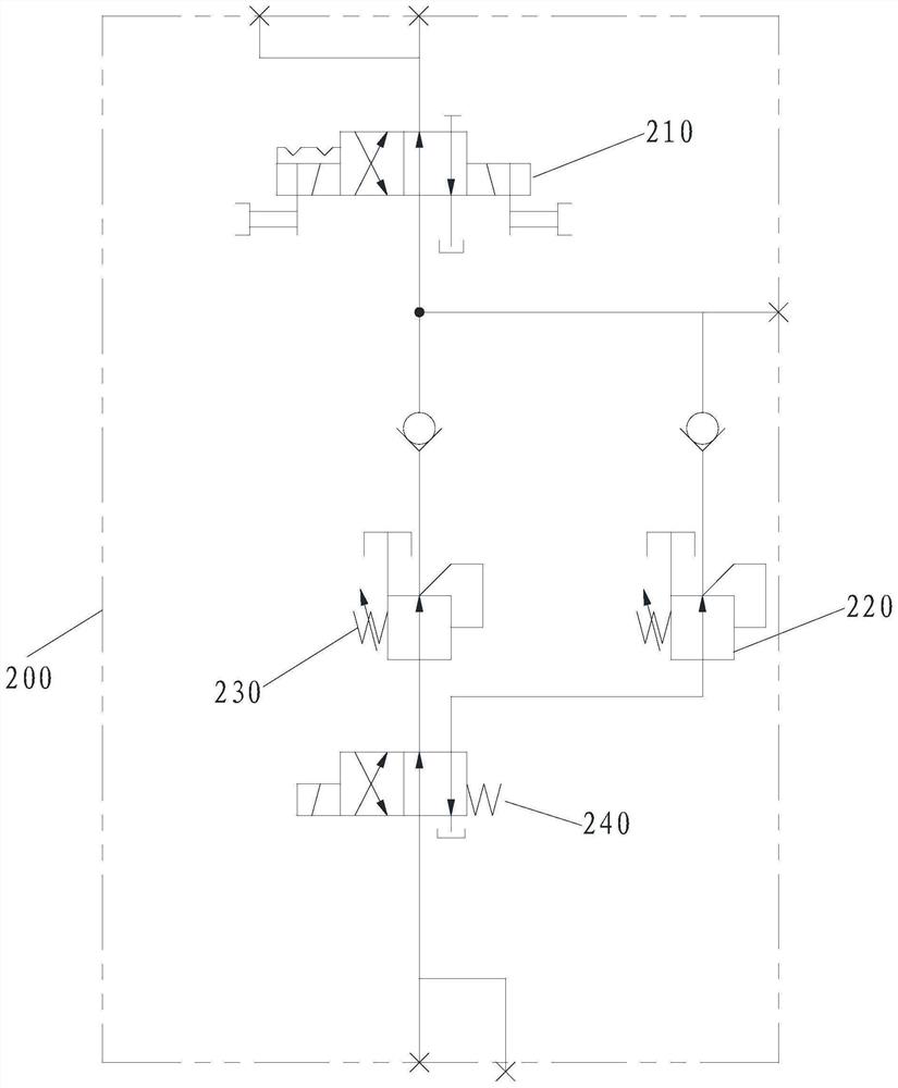 Hydraulic control equipment and control method of clutch