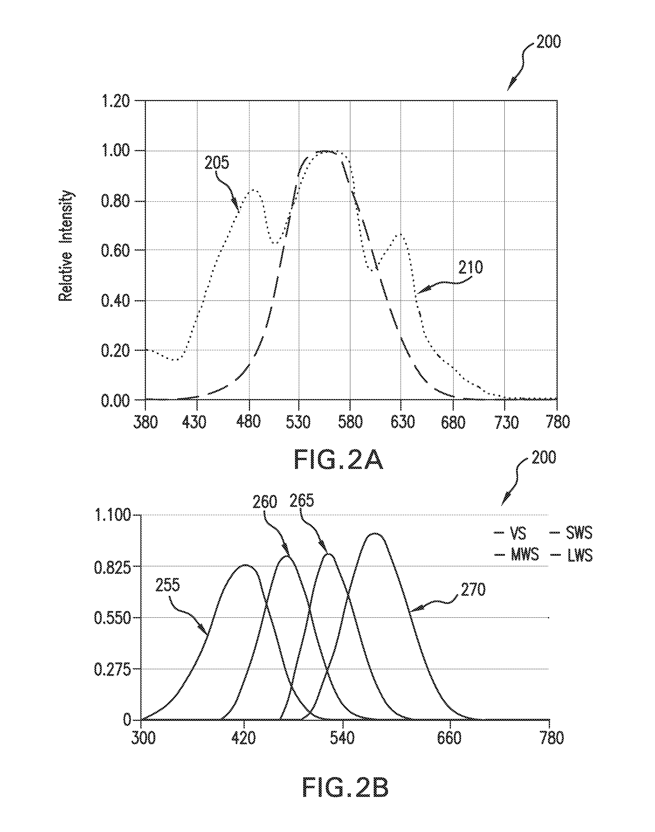 Light Sources Adapted to Spectral Sensitivity of Diurnal Avians and Humans