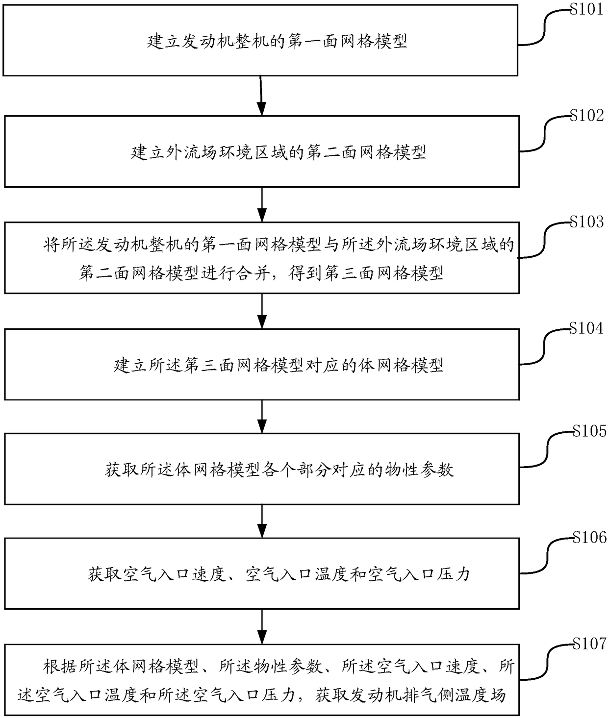 Engine exhaust side temperature field acquisition method