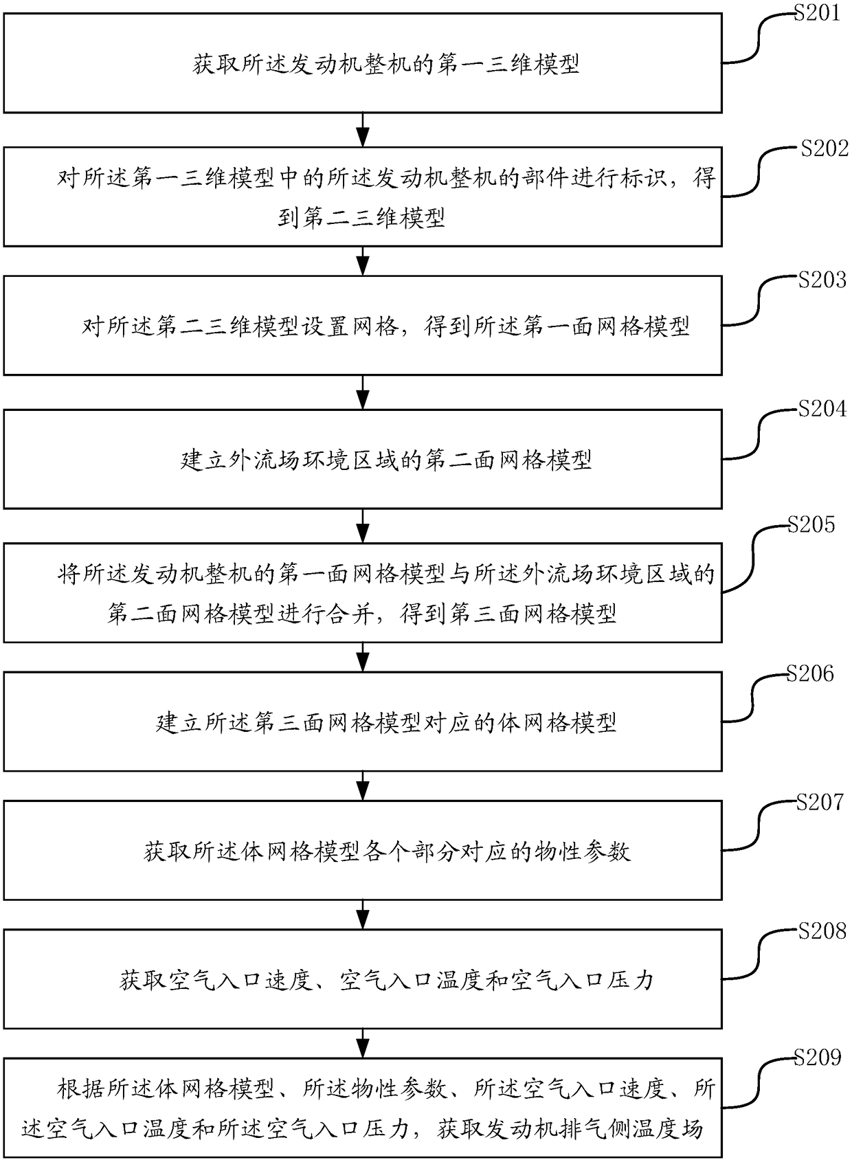 Engine exhaust side temperature field acquisition method