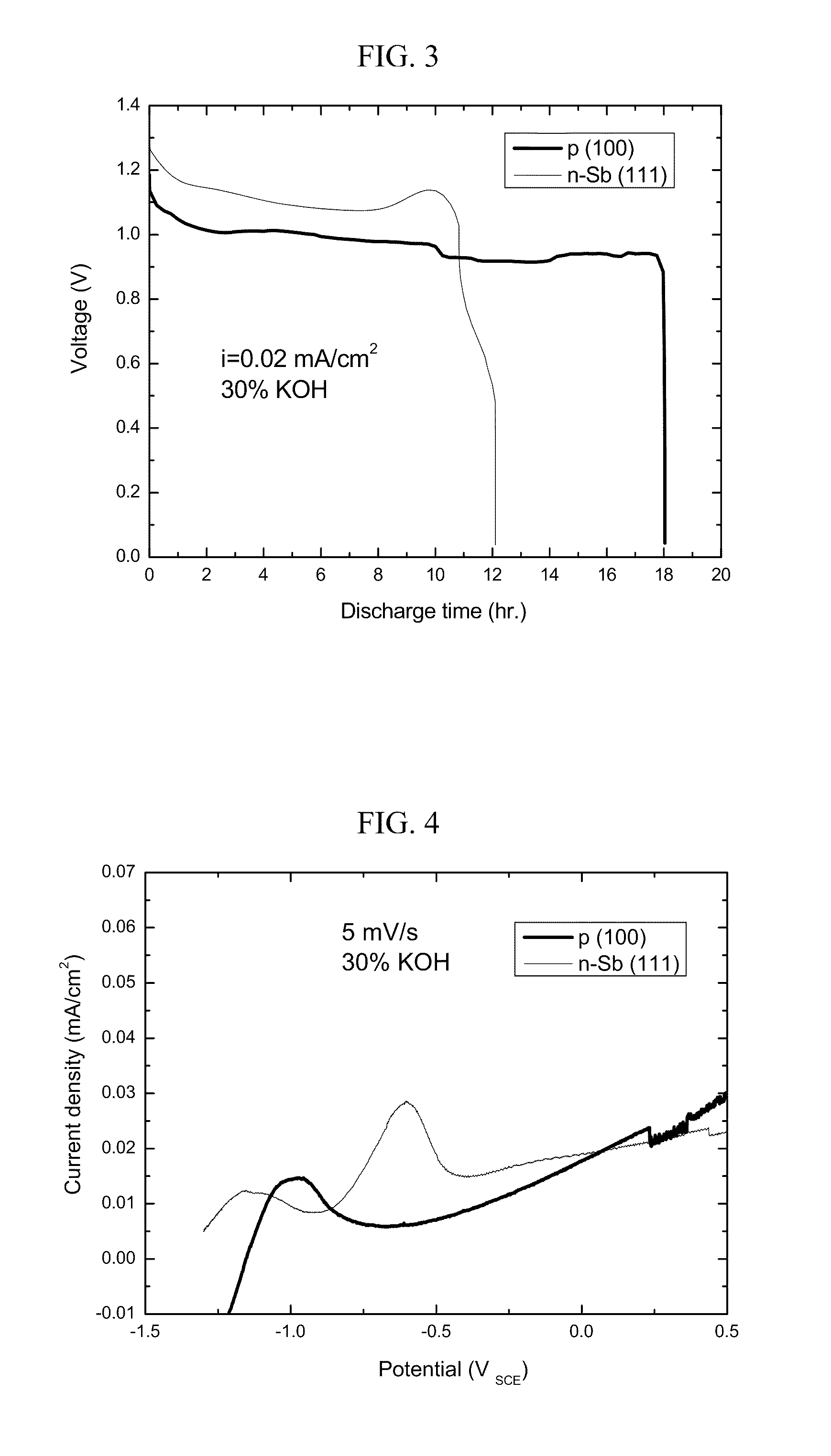 Silicon-air batteries