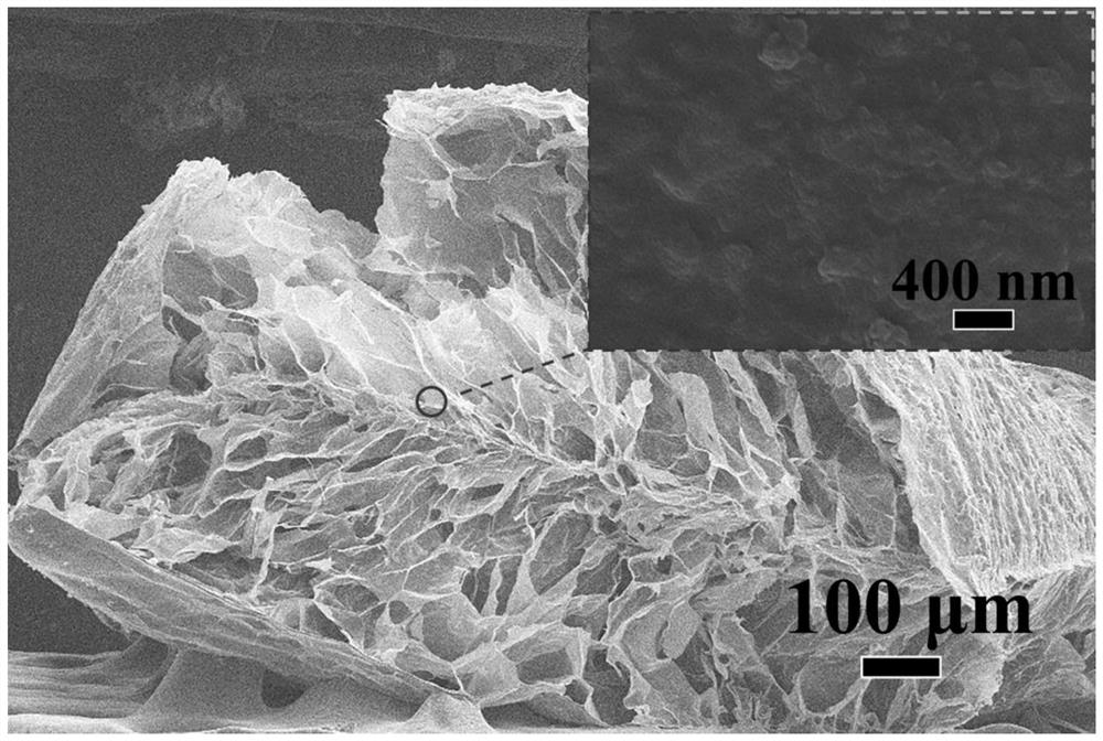 Preparation method of novel MOF-based hydrogel gas separation membrane