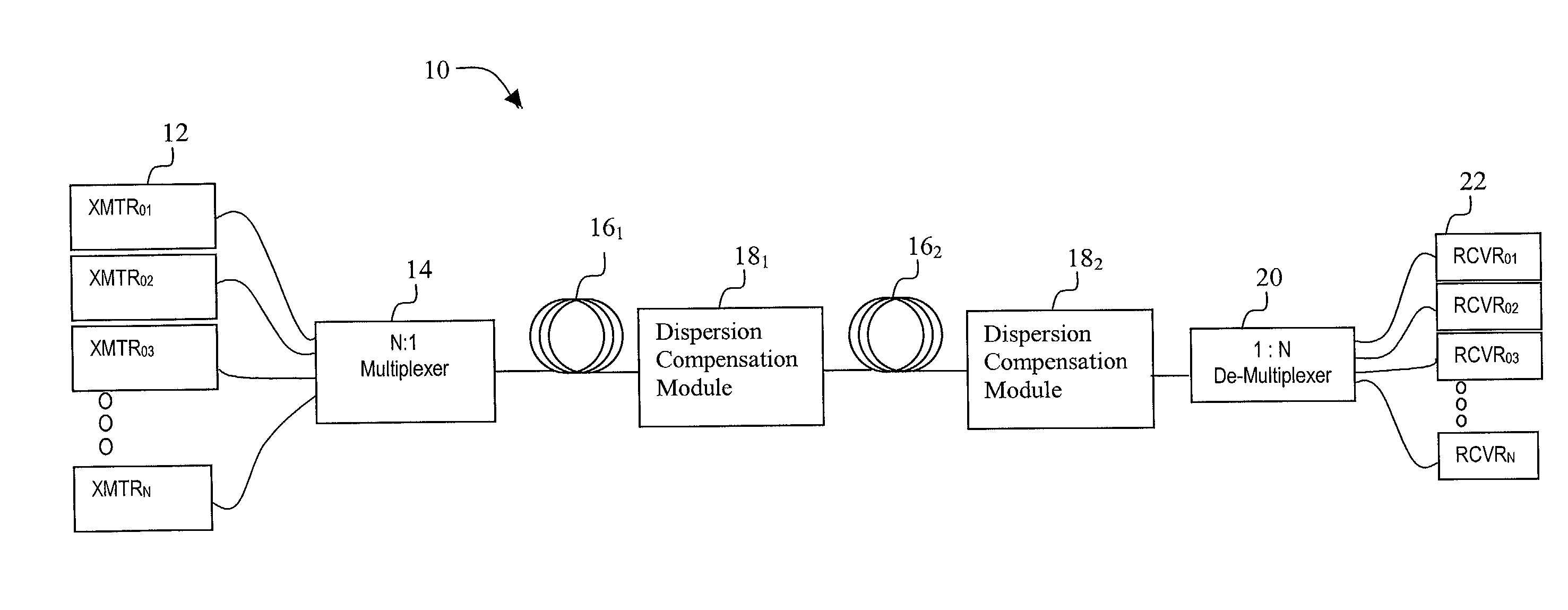 Method and system for providing dispersion and dispersion slope compensation