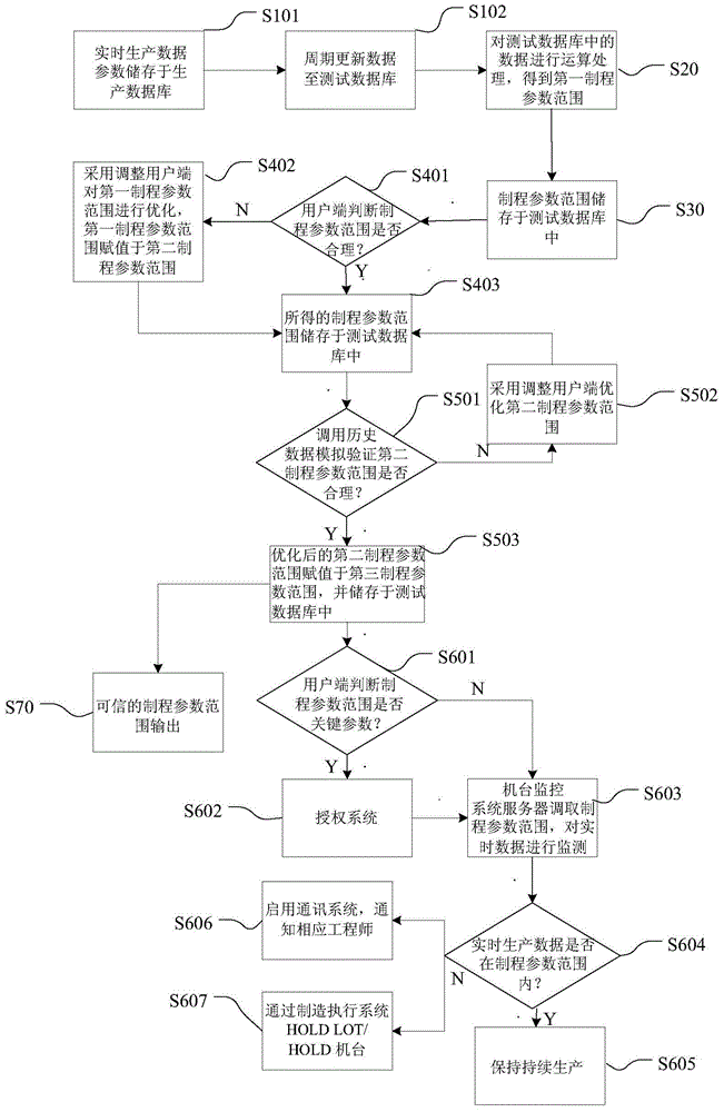 System used for controlling machine production data and method thereof