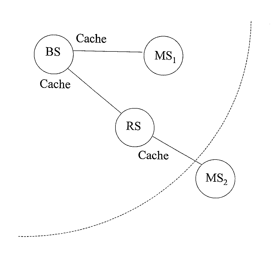 Route maintenance and update based on connection identifier in multi-hop relay systems