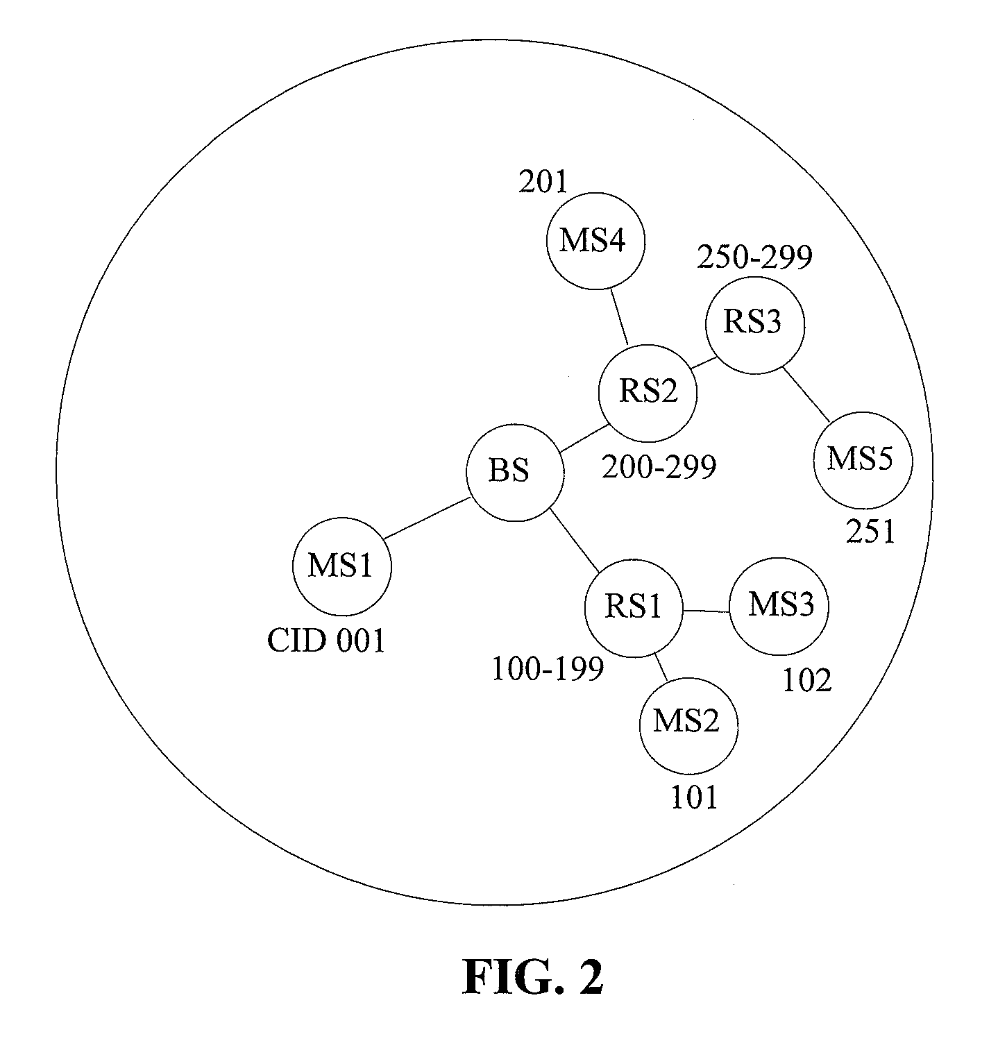 Route maintenance and update based on connection identifier in multi-hop relay systems