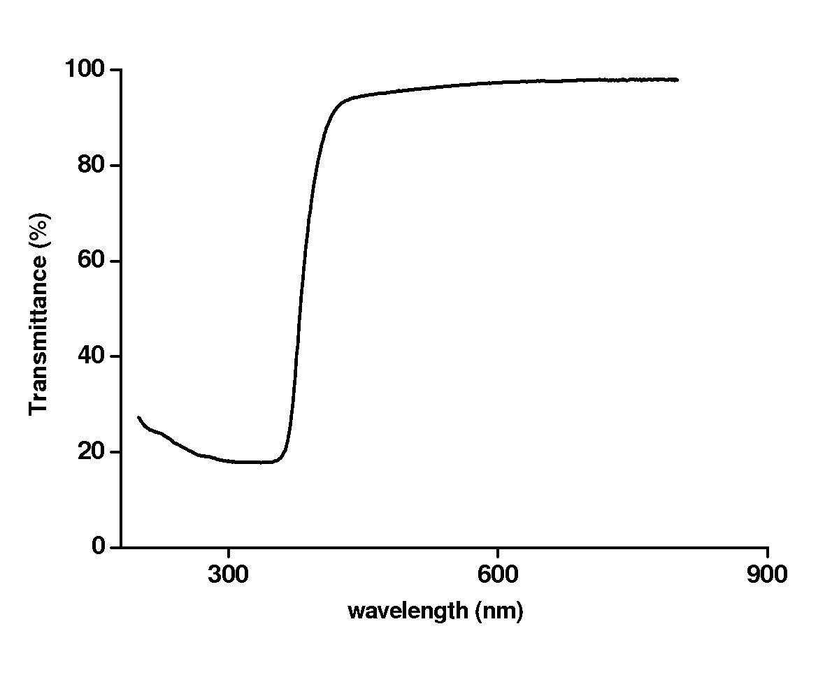 Process for the preparation of nano zinc oxide particles