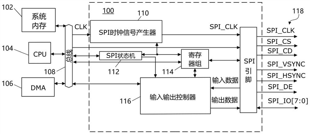 Enhanced SPI controller and method for operating SPI controller