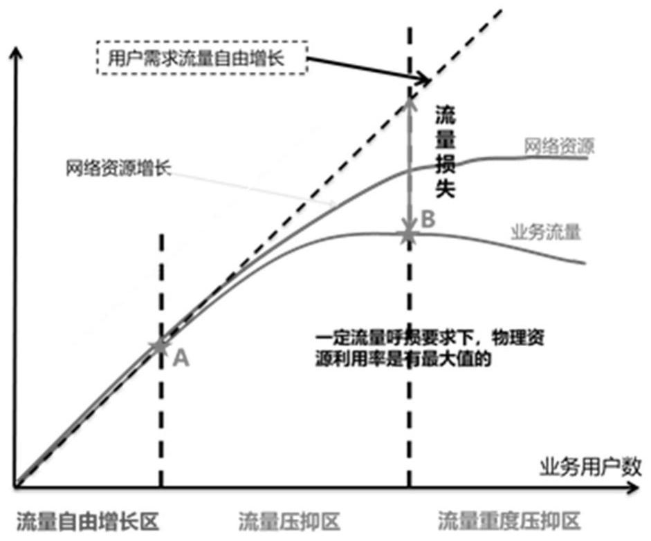 Network load balancing judgment method, device and equipment and computer storage medium