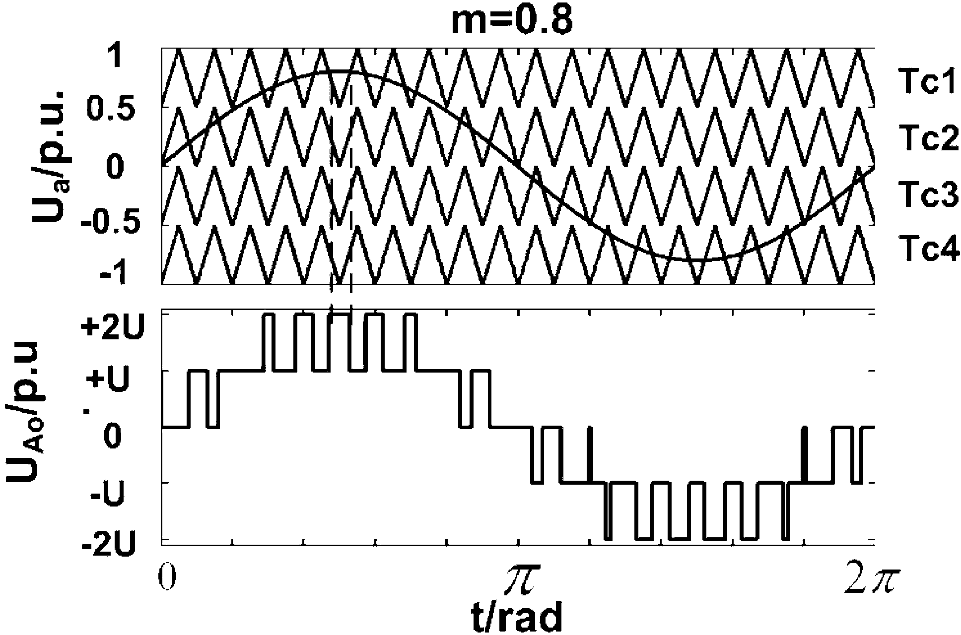 Mixing clamping type five-level current transformer and control method thereof