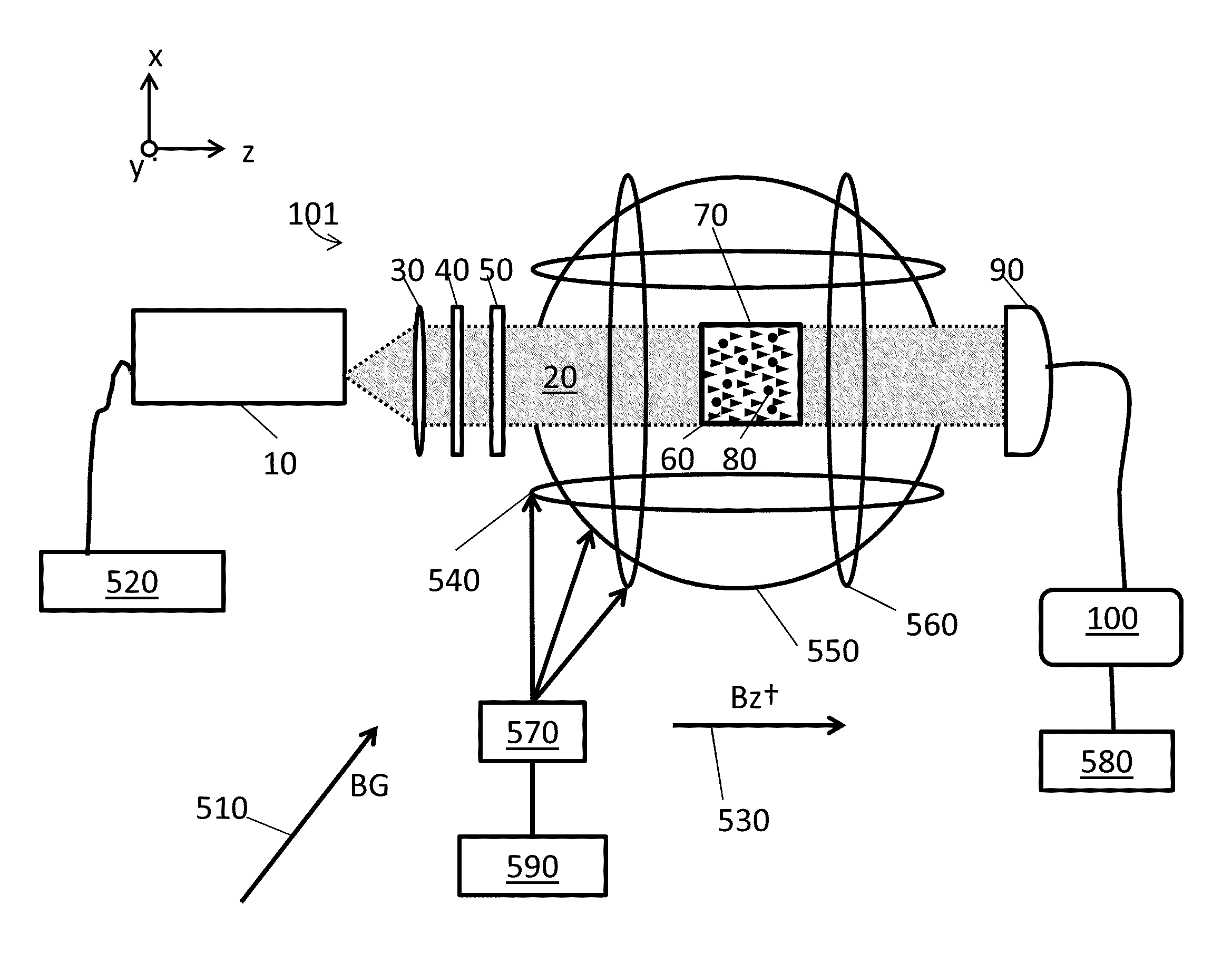 Method for detecting zero-field resonance