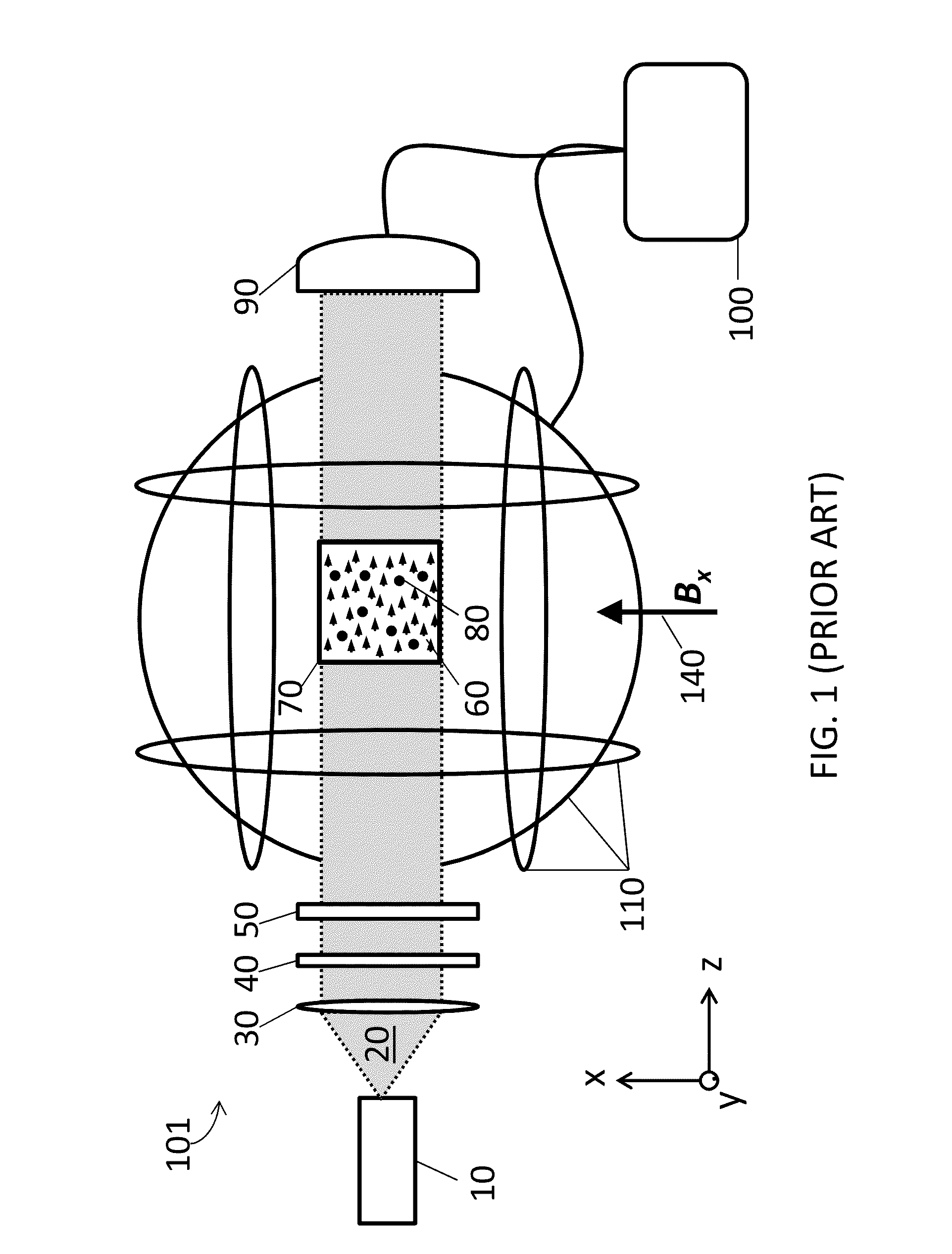 Method for detecting zero-field resonance