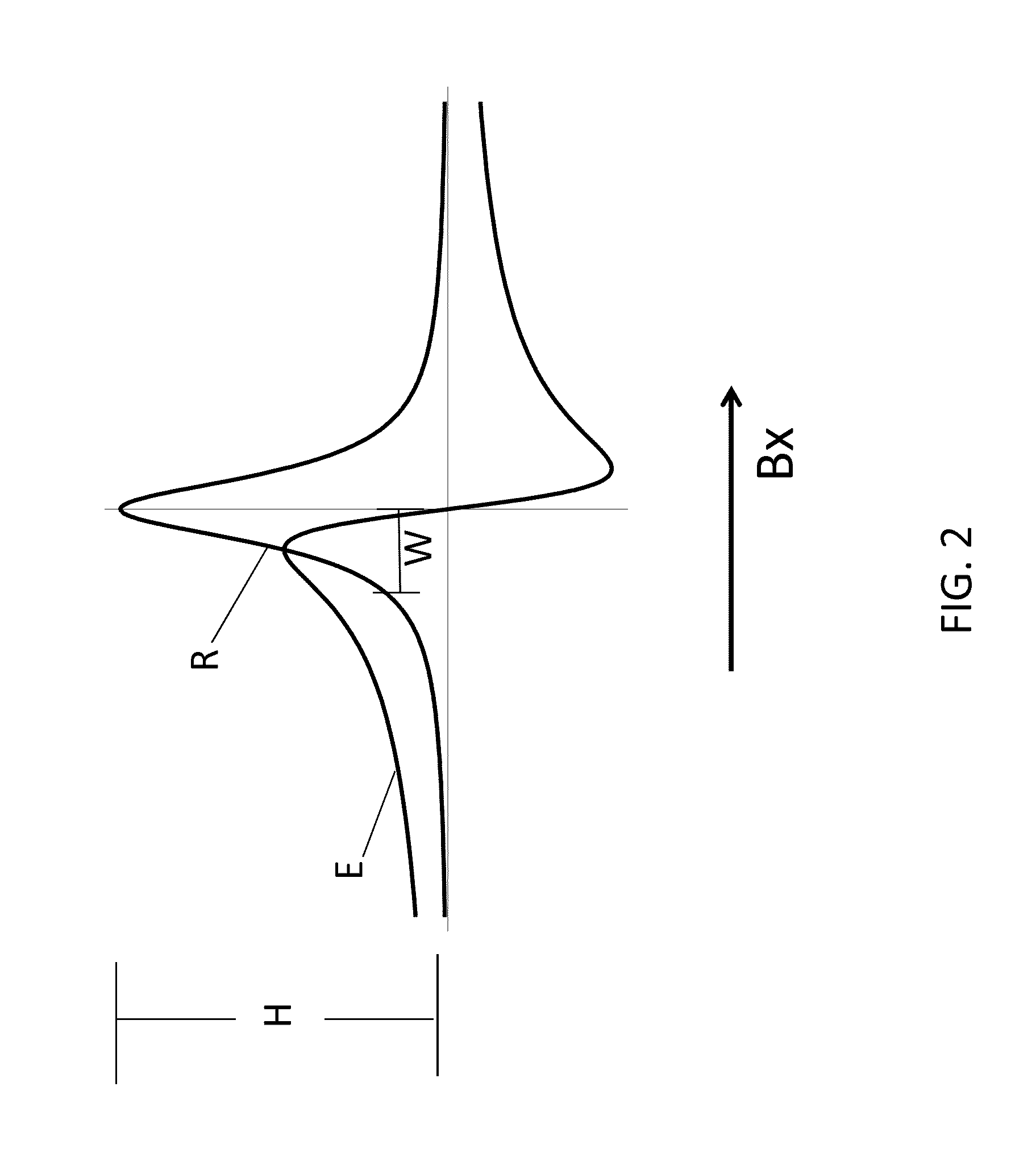 Method for detecting zero-field resonance