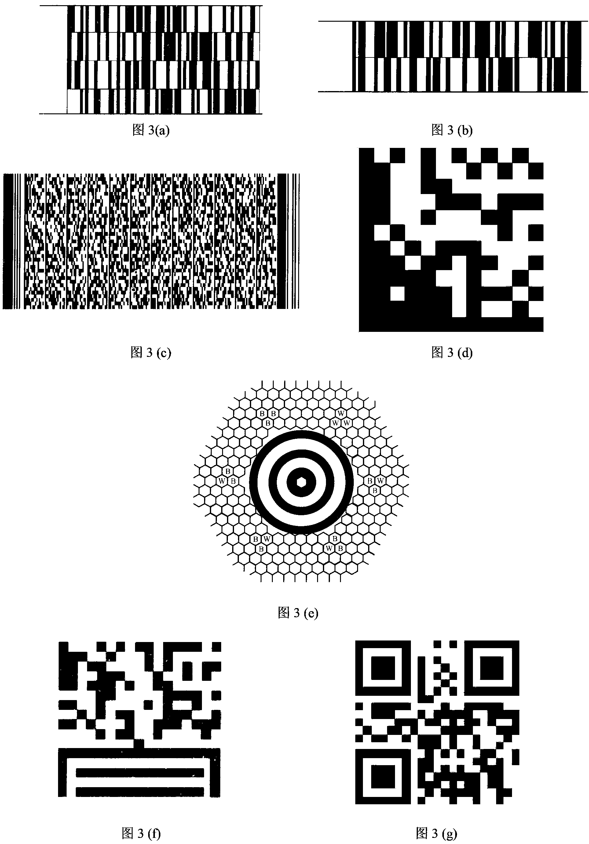 Colorful lattice point code picture and three-dimensional bar code coding method thereof