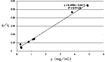 Hepatitis c virus adsorbent as well as preparation method and application thereof