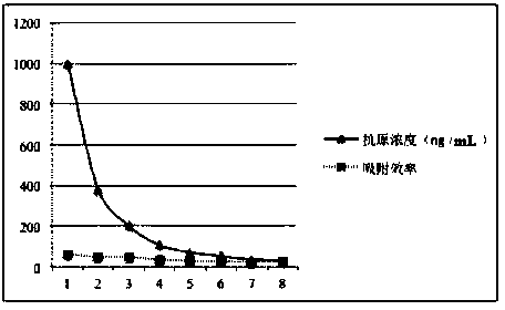 Hepatitis c virus adsorbent as well as preparation method and application thereof