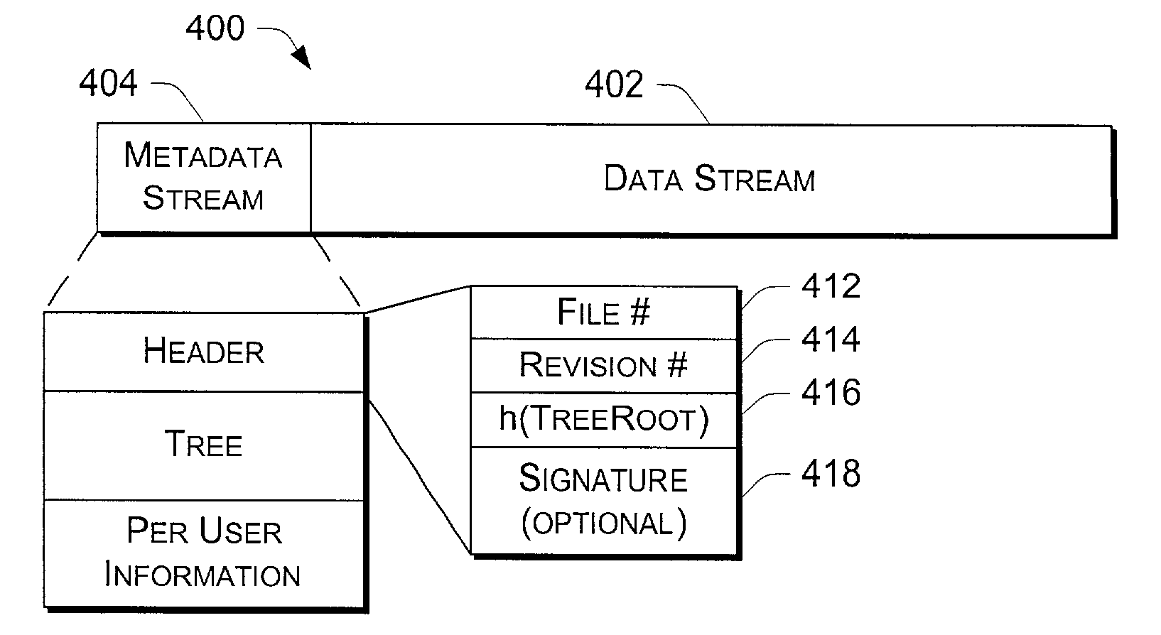 On-disk file format for serverless distributed file system with signed manifest of file modifications