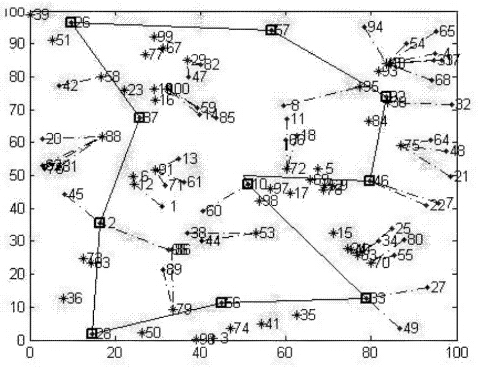 Wireless sensor network data acquisition method based on multi-hop routing and mobile elements