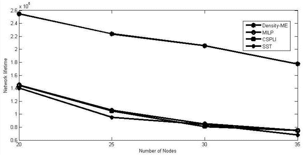 Wireless sensor network data acquisition method based on multi-hop routing and mobile elements