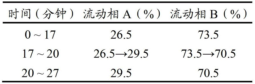 A kind of processing method of Cistanche medicinal material