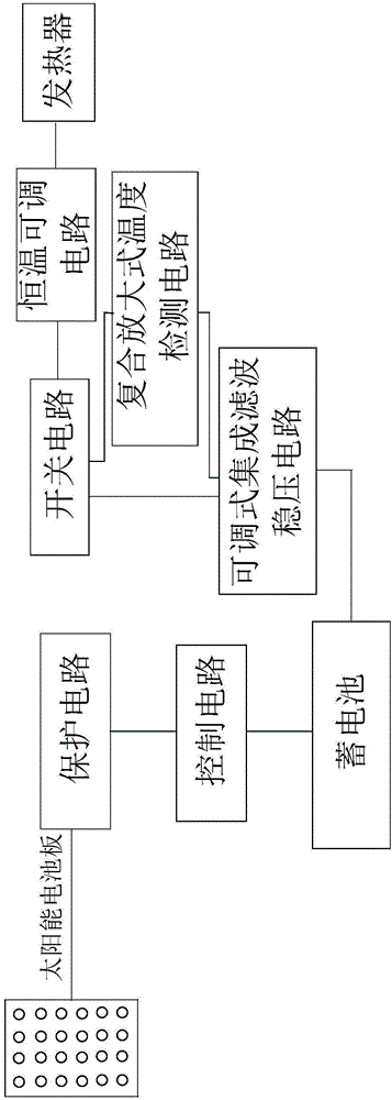 Solar boiler constant-temperature energy conservation control system capable of conducting composite amplification type temperature detection