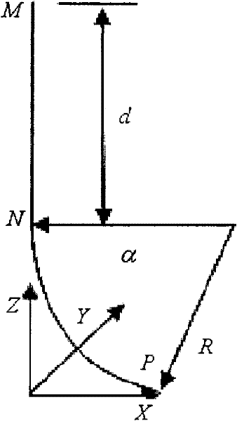 Three-dimensional morphological virtual modeling method of corn silk