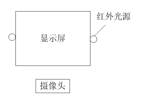 Sight tracking method based on stepwise regression analysis mapping model