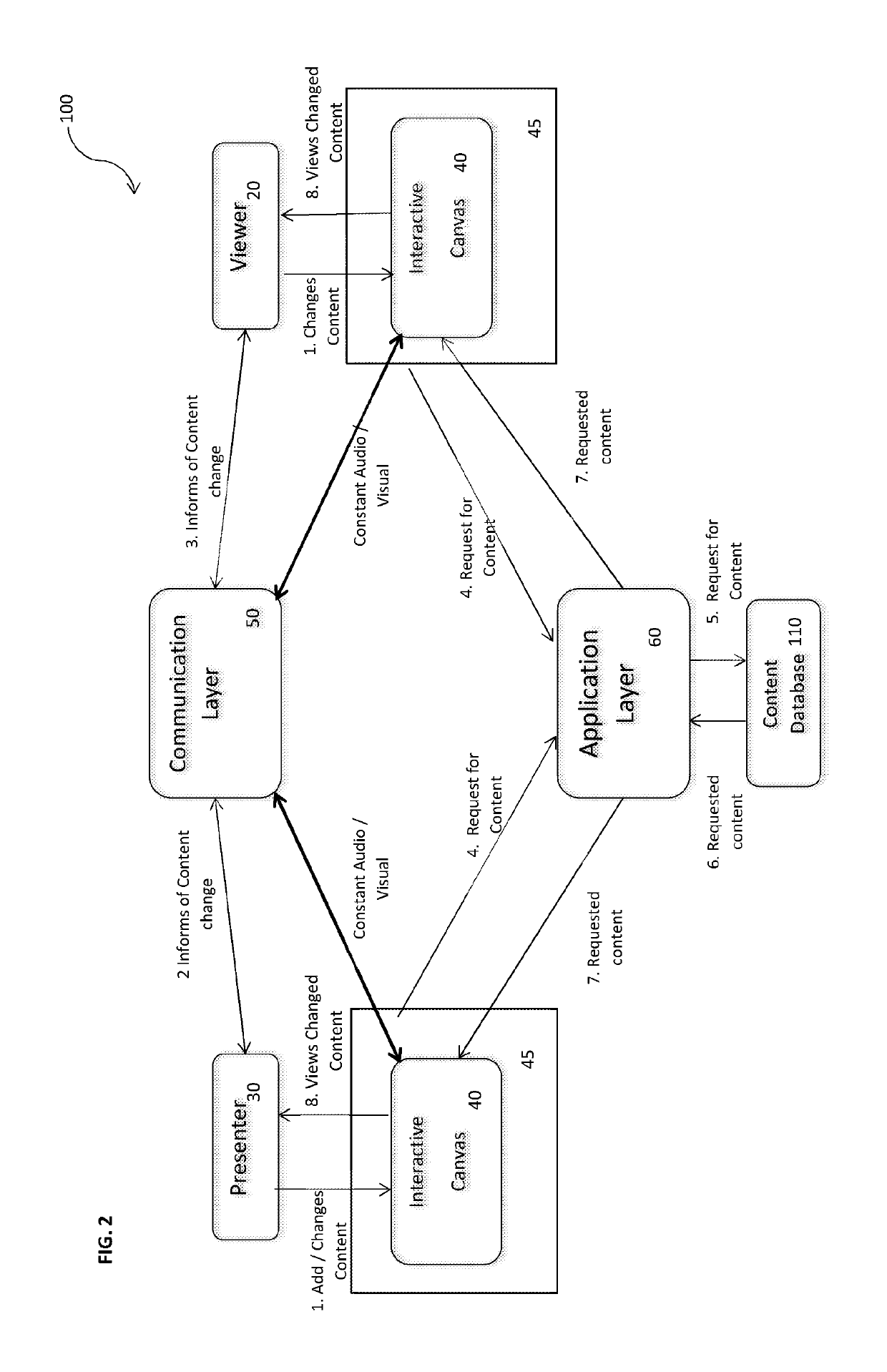 Interactive display synchronisation