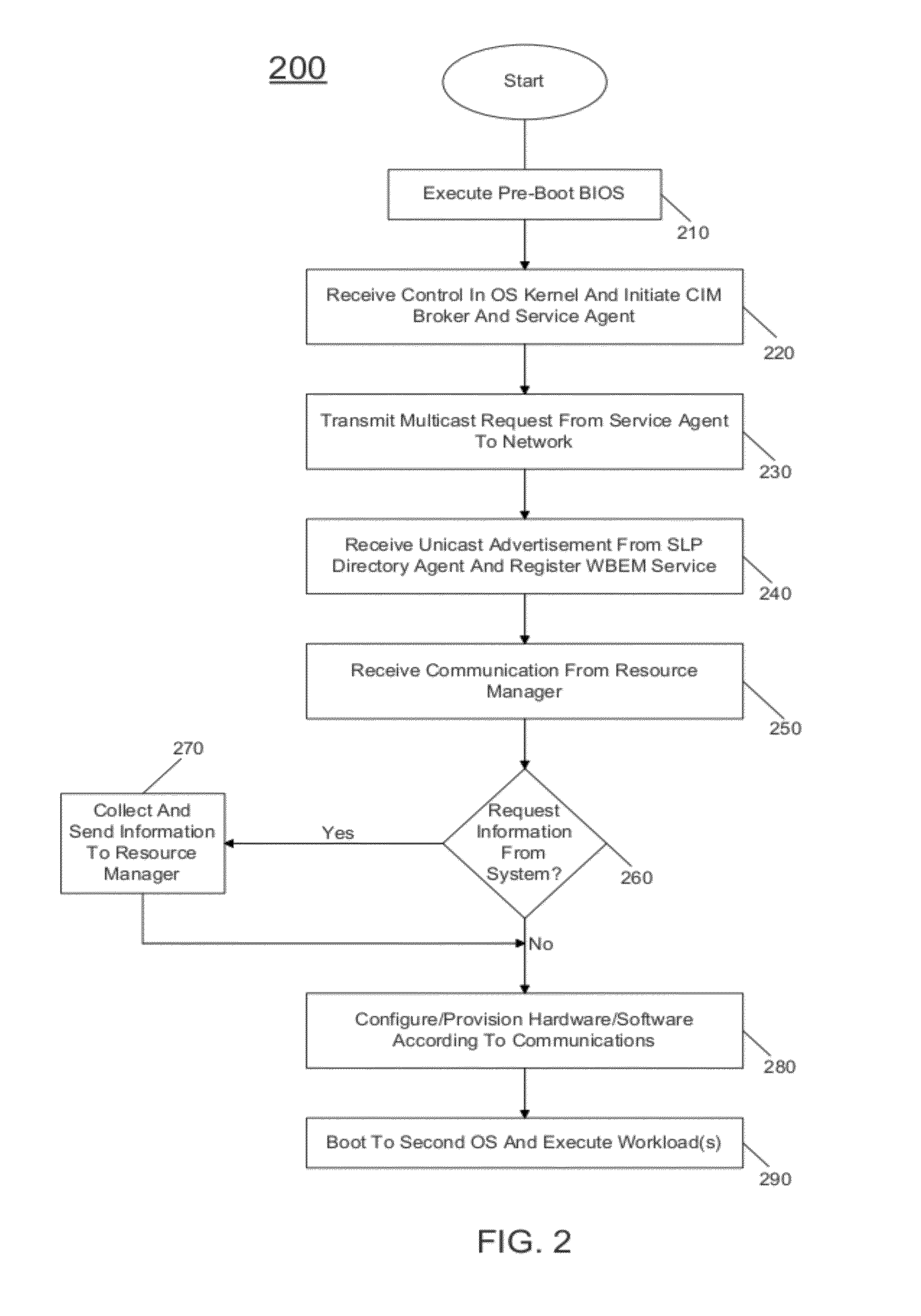 Platform Discovery, Asset Inventory, Configuration, And Provisioning In A Pre-Boot Environment Using Web Services