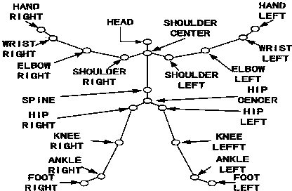 Robot manual navigation method based on single-person gestures and voice information