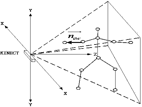 Robot manual navigation method based on single-person gestures and voice information