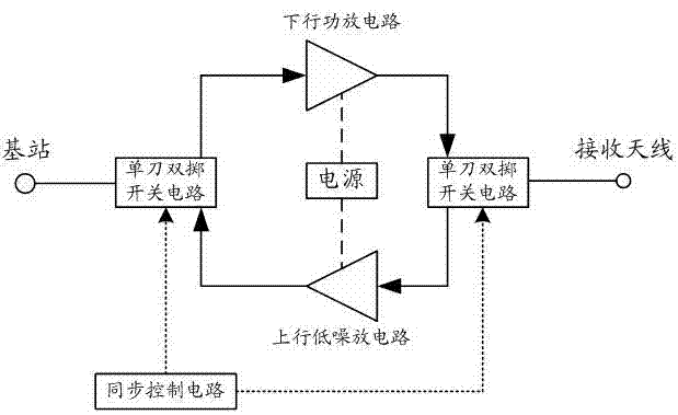 Worldwide interoperability for microwave access (WiMAX) radio frequency front end two-way amplifier