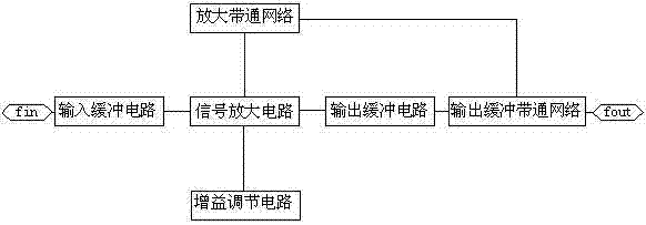 Worldwide interoperability for microwave access (WiMAX) radio frequency front end two-way amplifier