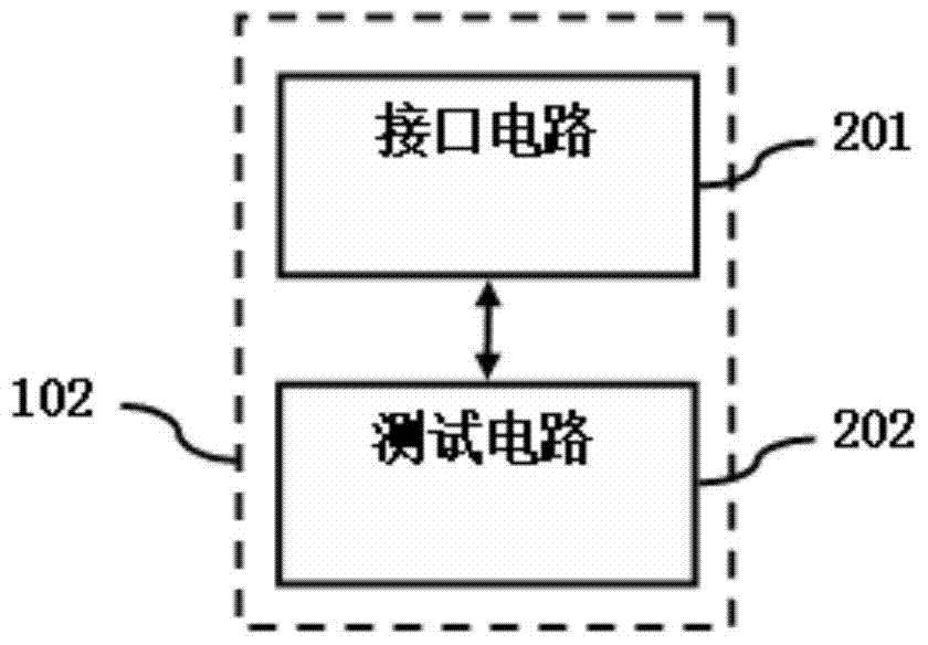 Display panel testing device and method