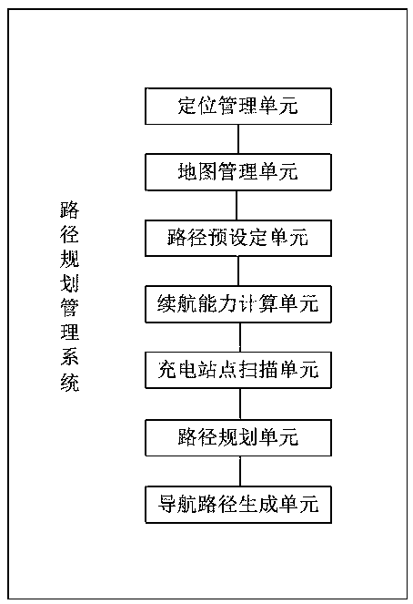 System and method for path planning and management of unmanned aerial vehicles